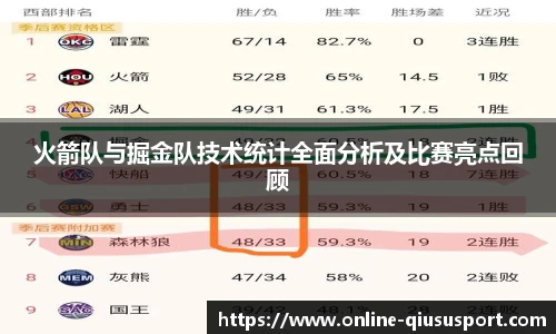 火箭队与掘金队技术统计全面分析及比赛亮点回顾